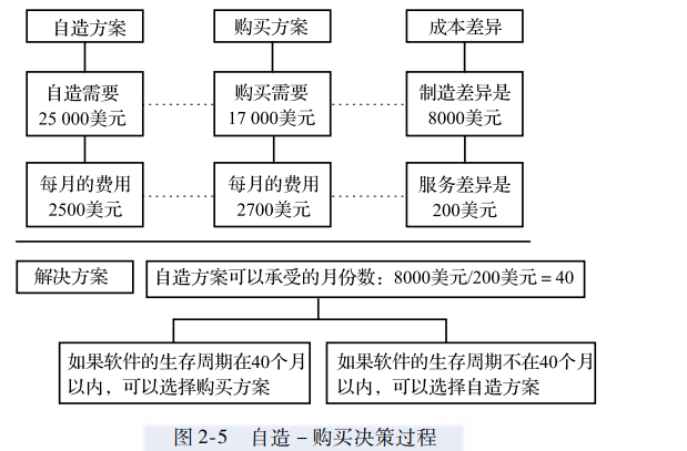 帶你讀《軟件項(xiàng)目管理案例教程(第4版)》之二:項(xiàng)目確立